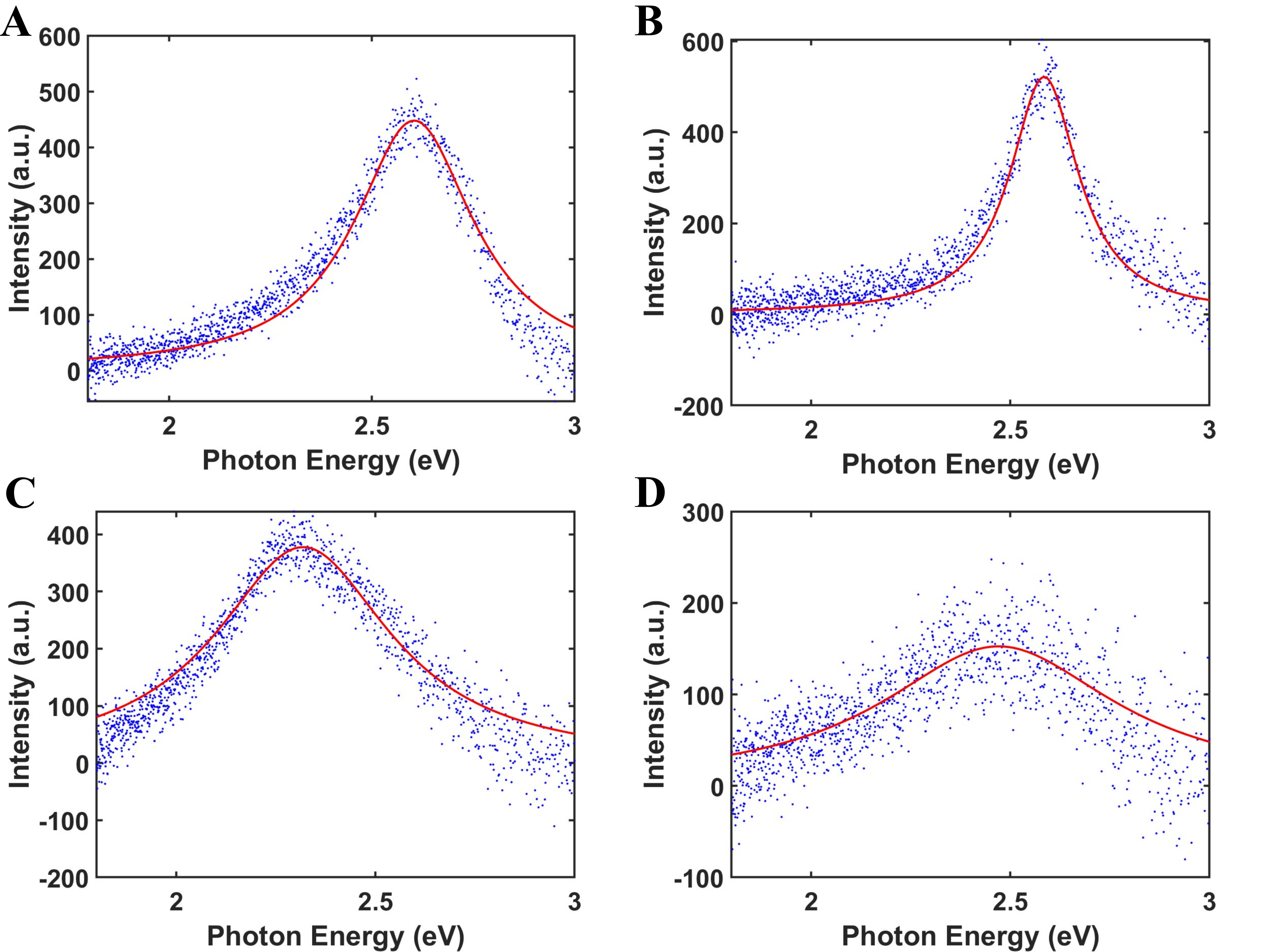 Single-particle line-shape analysis for the plasmonic hybrid system